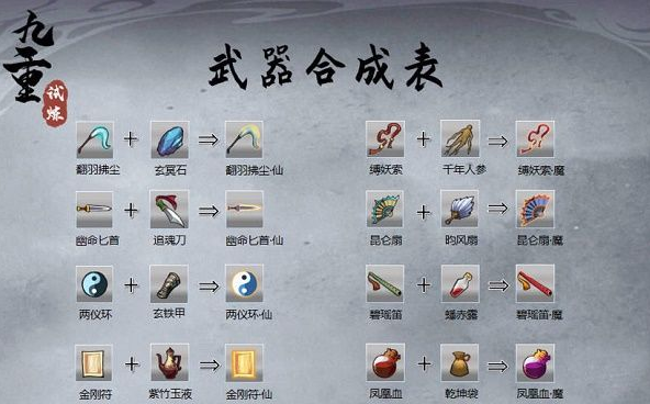 九重试炼无限金币免广告