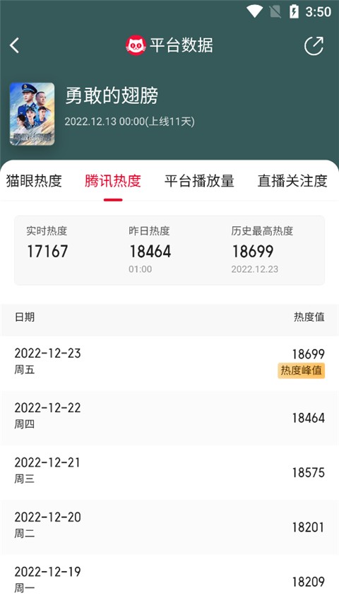 猫眼票房手机版