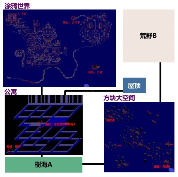 梦日记