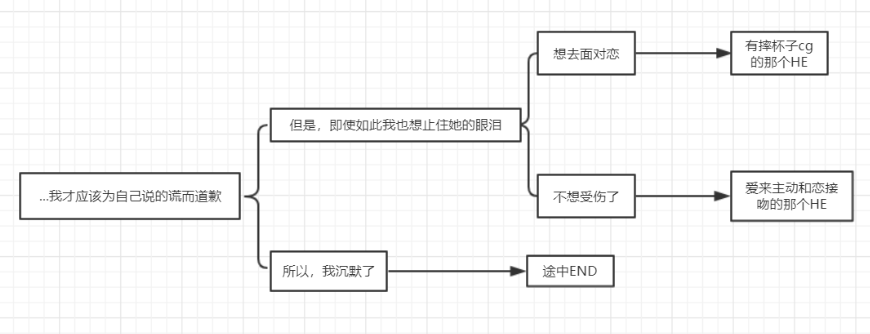 全结局选项攻略1