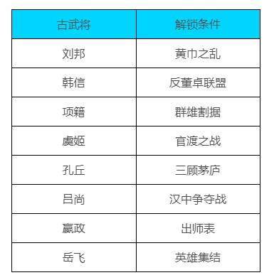 三国志14威力加强版中文破解版