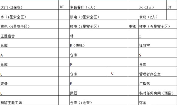 辐射避难所汉化补丁