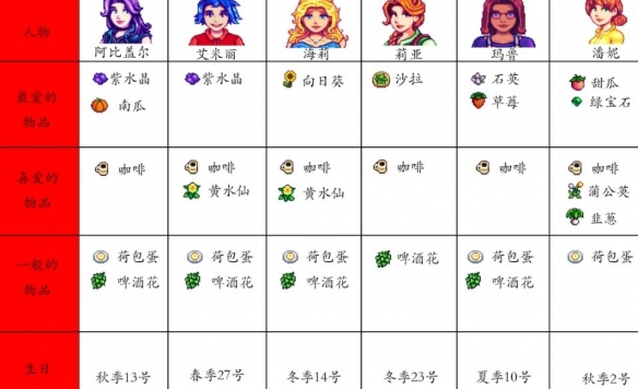 星露谷物语1.6版本