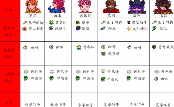 星露谷物语1.6版本