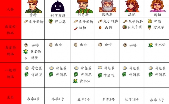 星露谷物语1.6版本