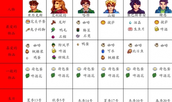 星露谷物语1.6版本
