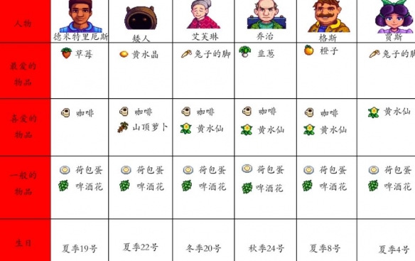 星露谷物语1.6版本