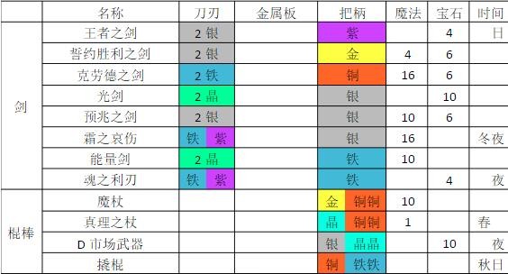 铁匠迷情2汉化版