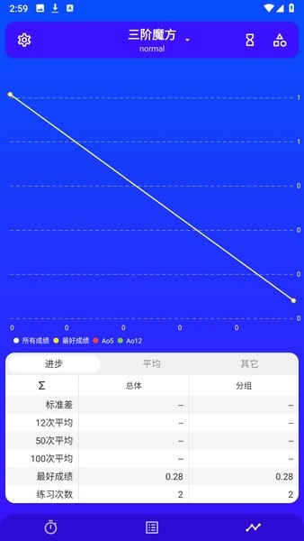 twistytimer魔方计时器汉化版