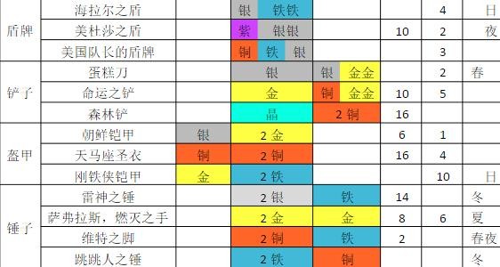 铁匠迷情2汉化版