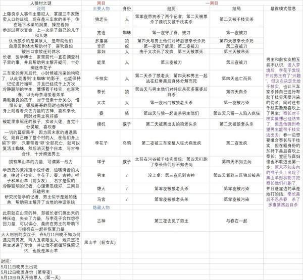 一周目1