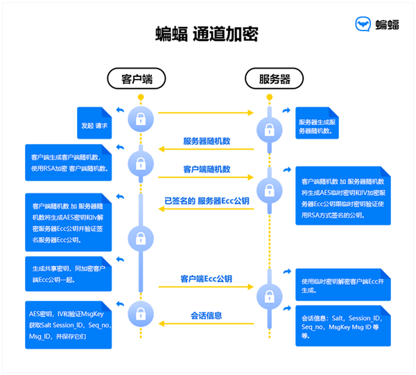 BatChat蝙蝠聊天软件图片3