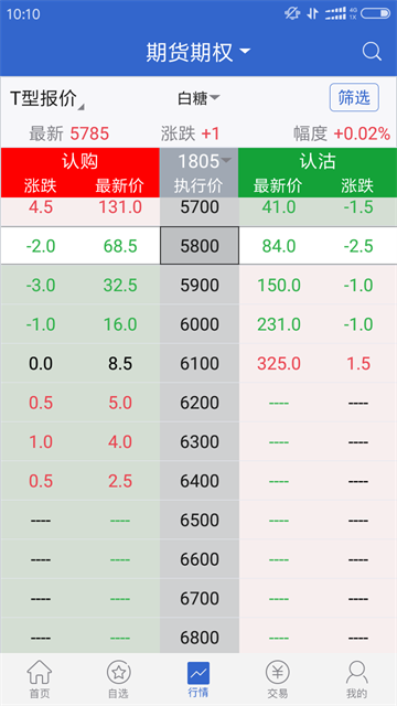 广发期货App