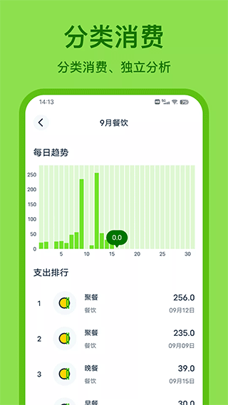 Lime记账(青柠记账)