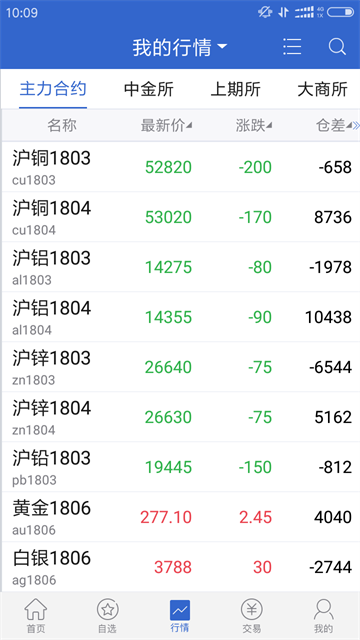 广发期货App