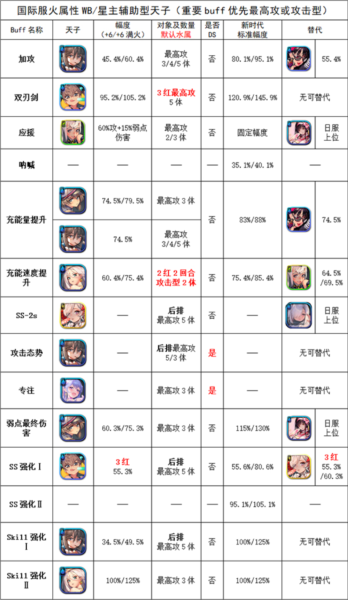 天命之子图片4