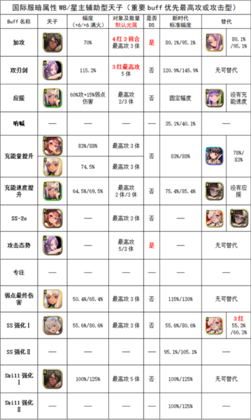 天命之子图片5