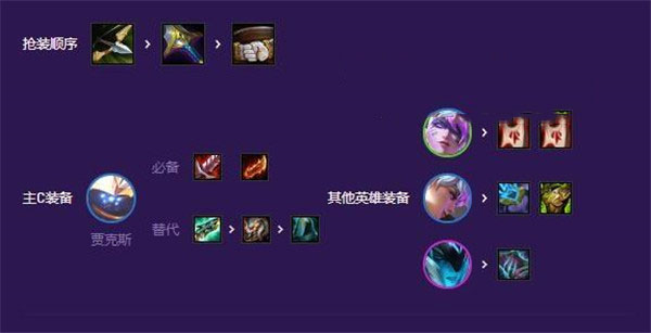 云顶之弈国际服手游