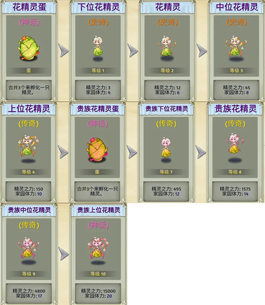 精灵介绍配图5