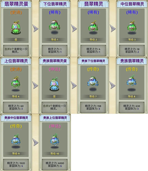 精灵介绍配图9