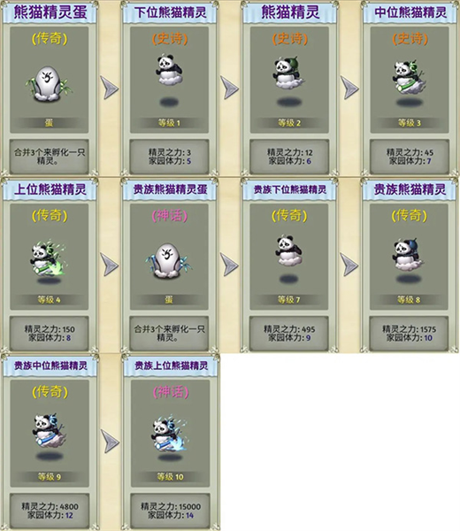精灵介绍配图3