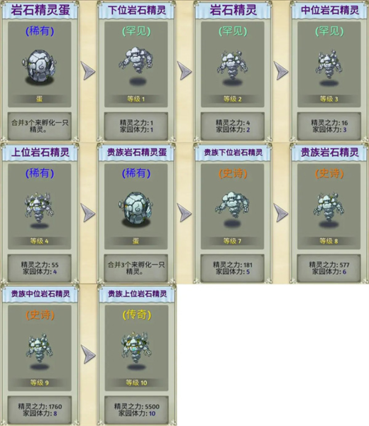 精灵介绍配图7