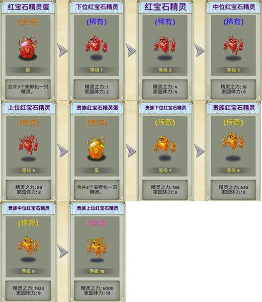 精灵介绍配图8
