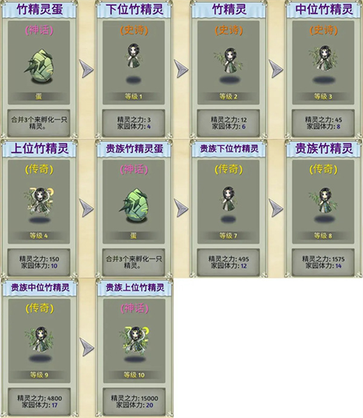 精灵介绍配图6