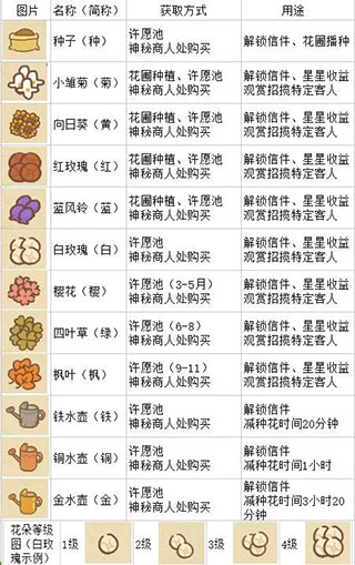 动物餐厅国际服花园界面