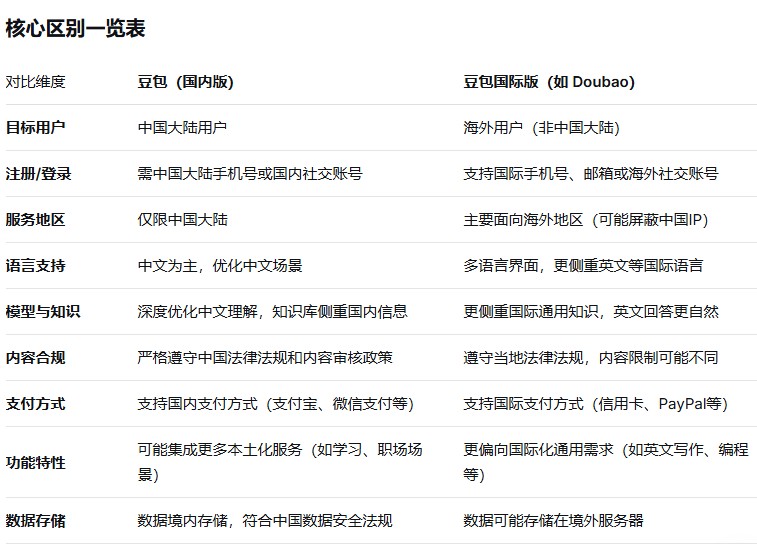 豆包国际版