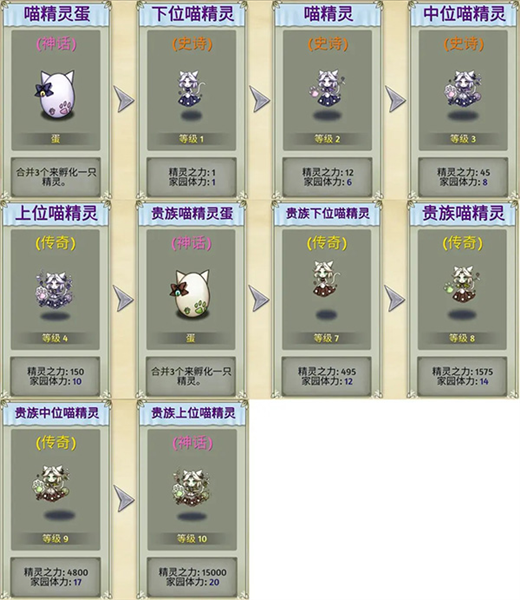 精灵介绍配图2