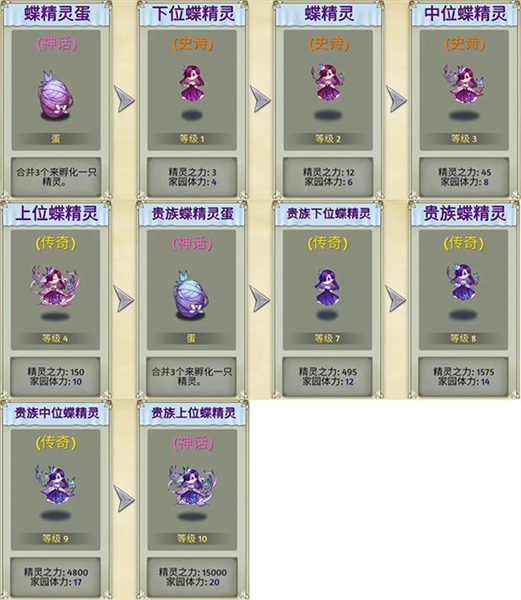 精灵介绍配图1