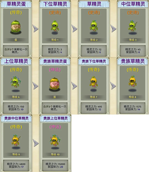 精灵介绍配图4