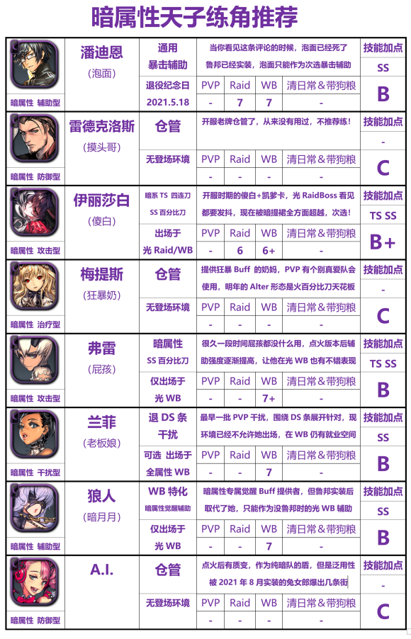 天命之子国际服