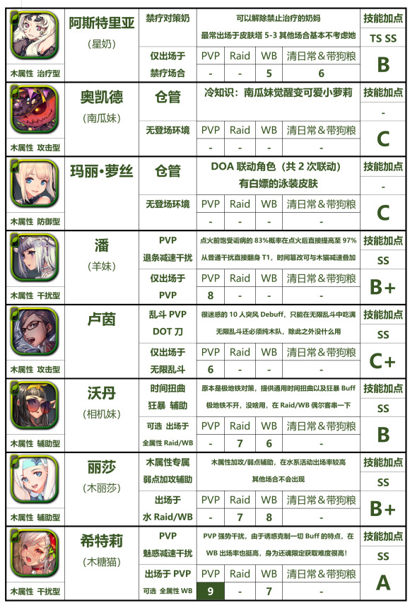 天命之子国际服