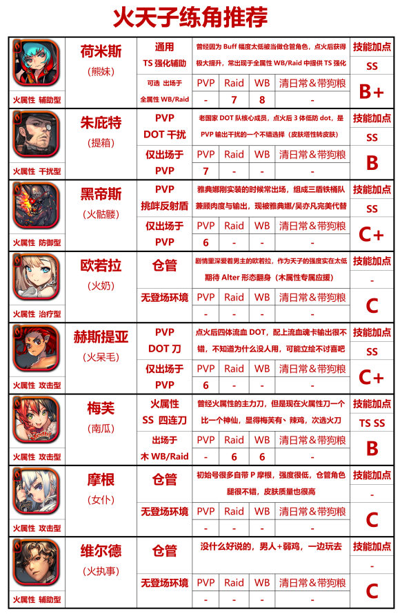 天命之子国际服