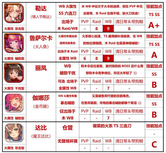 天命之子国际服