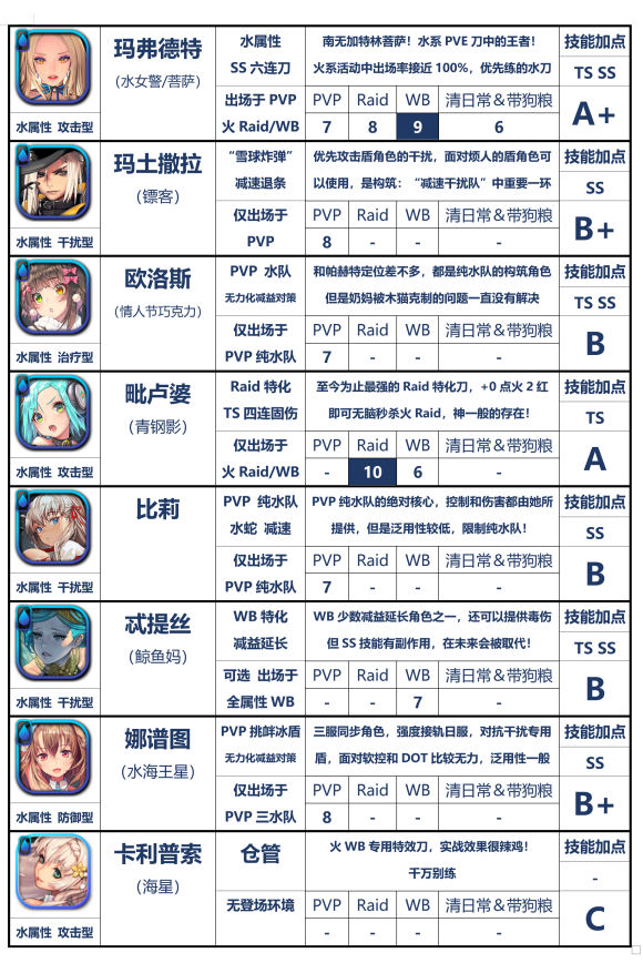 天命之子国际服