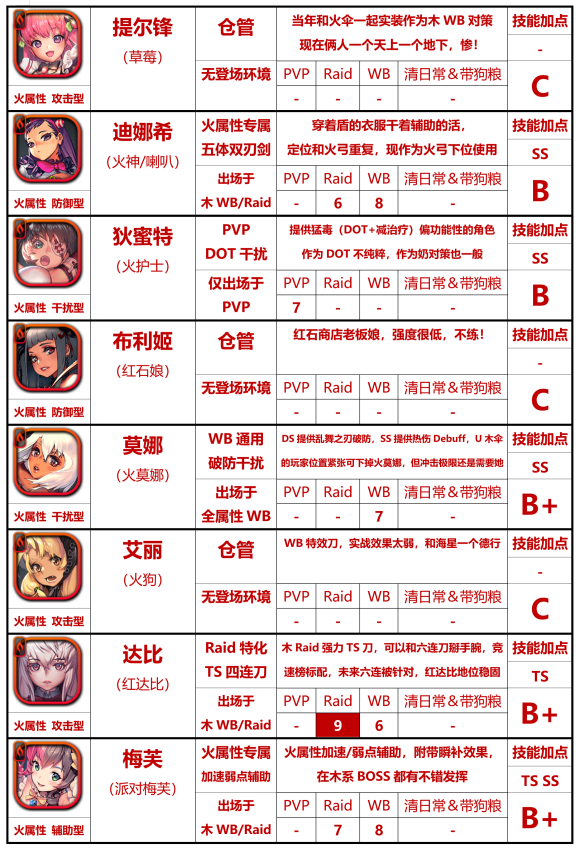 天命之子国际服
