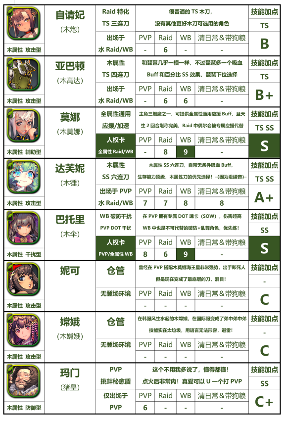 天命之子国际服