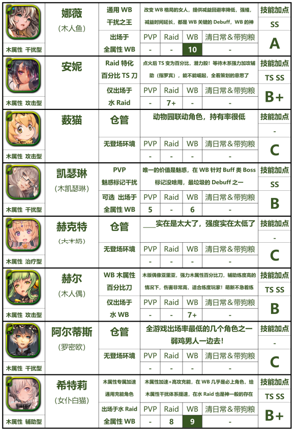 天命之子国际服