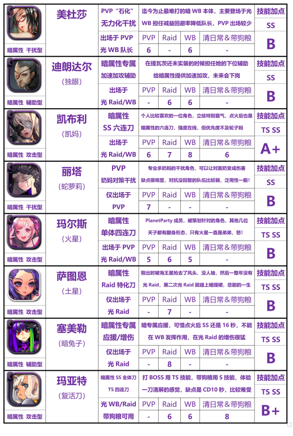 天命之子国际服