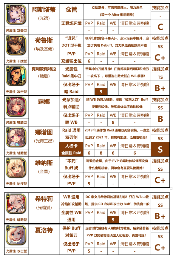 天命之子国际服