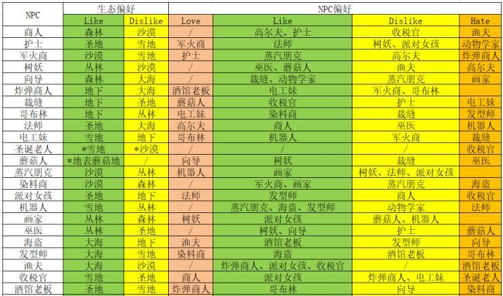 泰拉瑞亚1.4.2.1国际版下载-泰拉瑞亚最新版1.4.2.1汉化下载