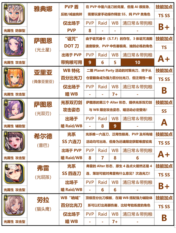天命之子国际服