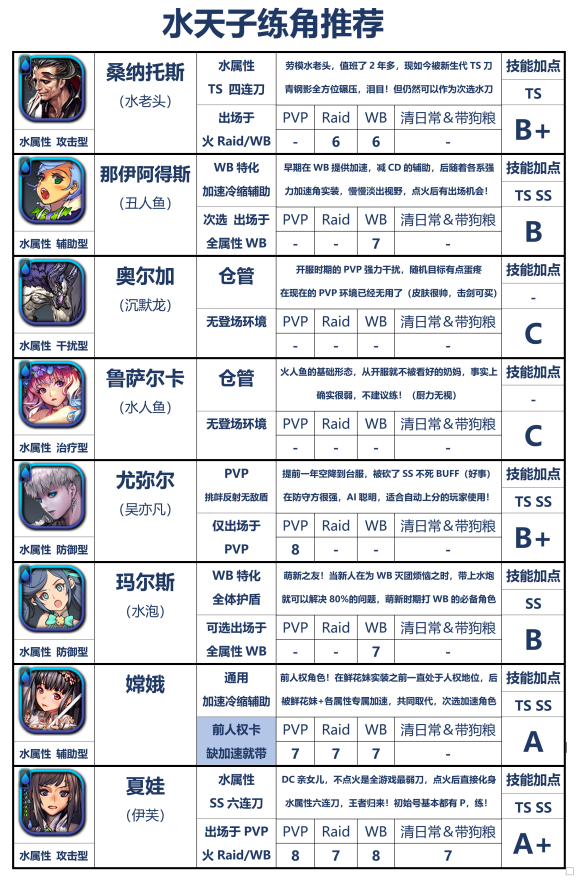 天命之子国际服