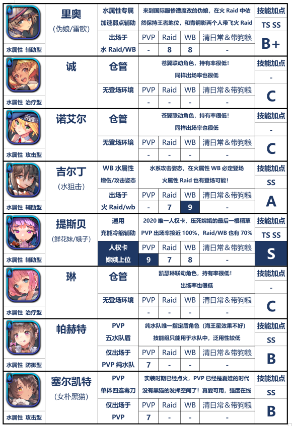 天命之子国际服