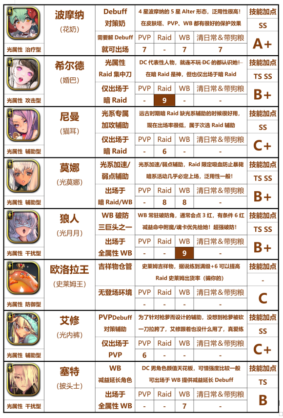 天命之子国际服