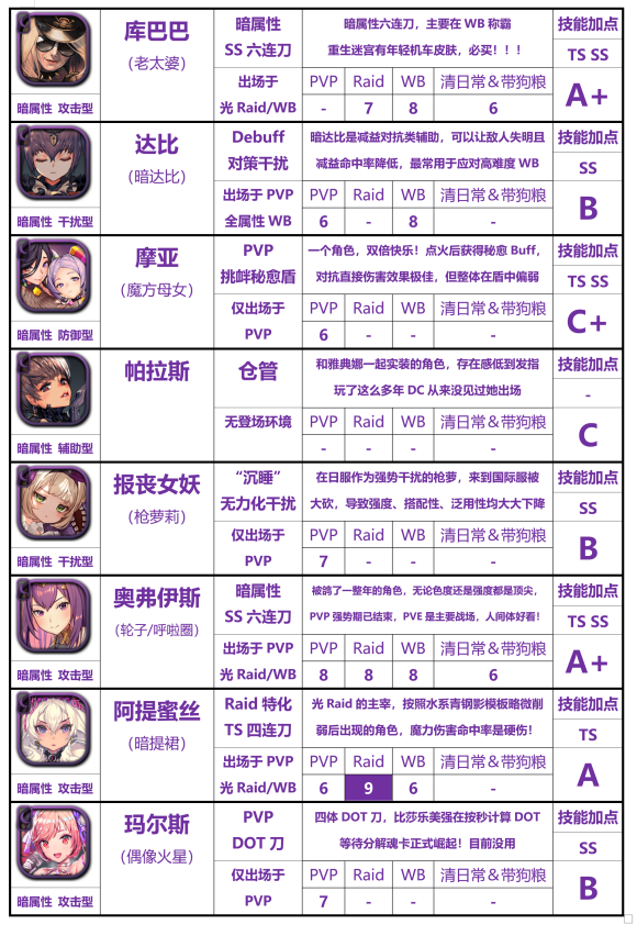 天命之子国际服