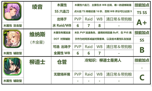 天命之子国际服